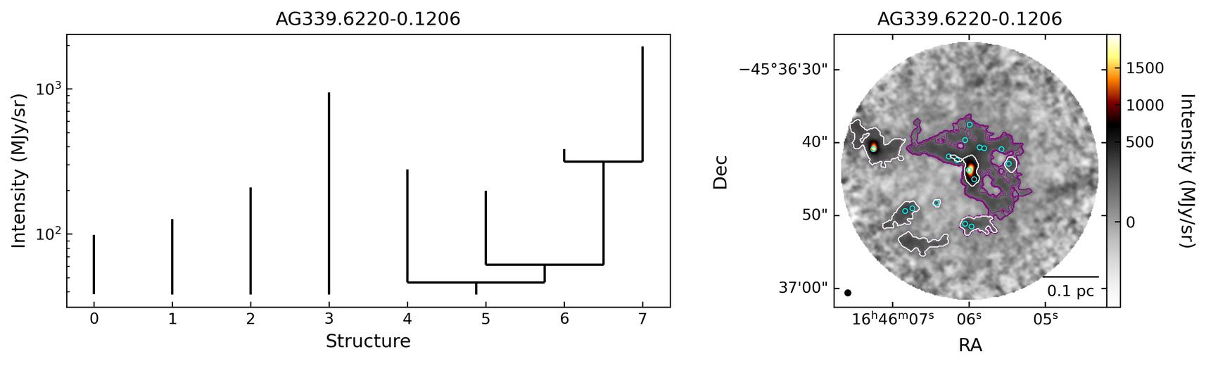 G339.6221-00.1209_AG339.6220-0.1206